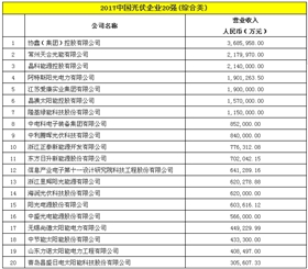 2017中國光伏企業(yè)20強(綜合類).png