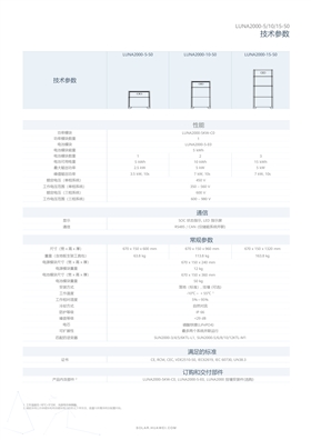 中國(guó)區(qū)家庭綠電解決方案宣傳冊(cè)-(20210316)-9.png