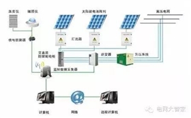 【科普】光伏逆變器是如何保護自己的？