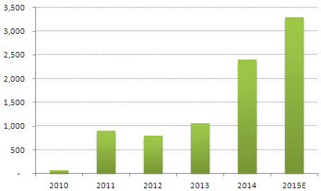 【焦點】深度解析2015年英國光伏市場